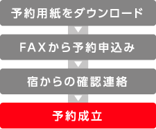 FAXでのご予約の流れ